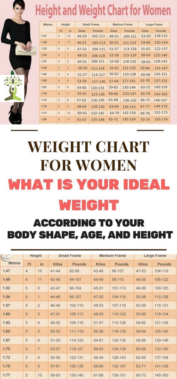 Weight Chart For Women: What’s Your Ideal Weight According to Your Body ...